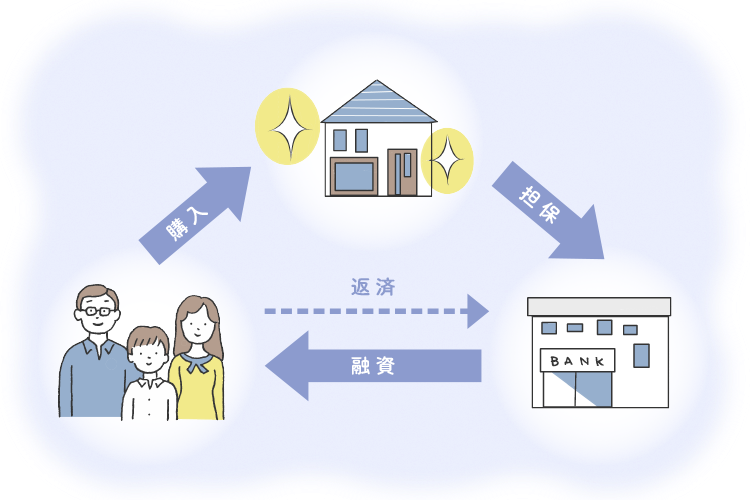 住宅ローンとは