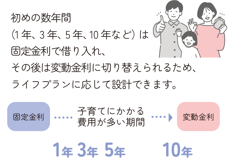 固定金利から変動金利に切り替えられます